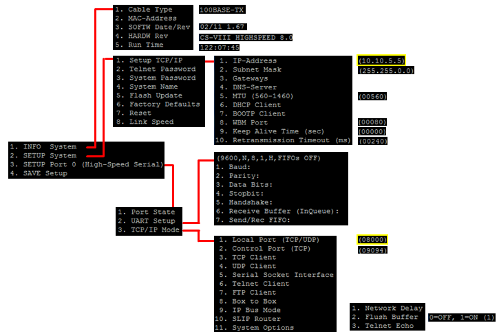 COM-Server Highspeed