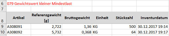 Inventur NET-COM Fehlermeldungen