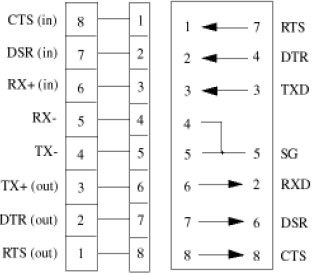 Lantronix EPS2-100 RJ45 Adapter