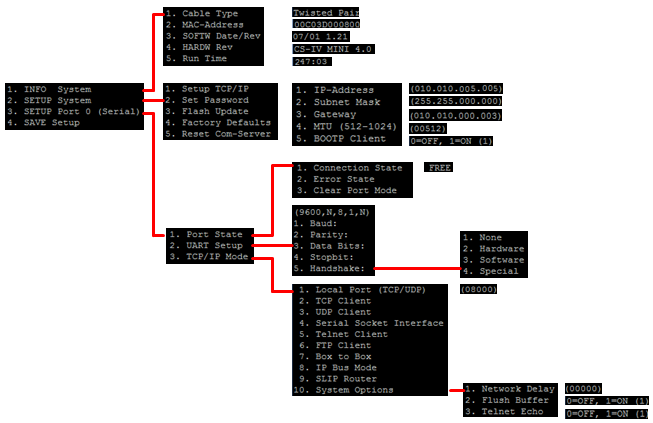 COM-Server mini