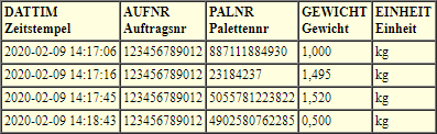 PALETTE Datenbank