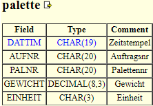 SQL-Datenbank Palette