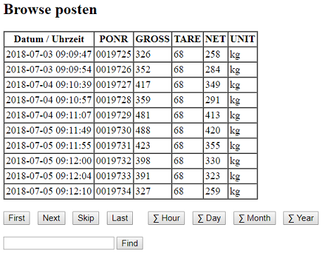 Posten Datenbank