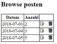 Posten Datenbank verdichtet