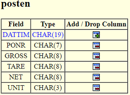 SQL-Datenbank Tabelle