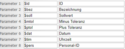 Regel 998 Parameter