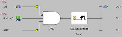 adam-6052 gcl monitoring