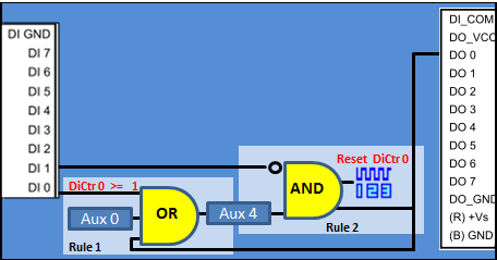 adam-6052 gcl ON-OFF