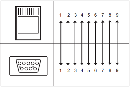 Advantech EDG-4508+ RJ48