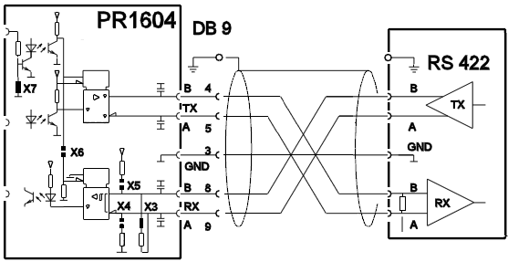 Philips PR 1604 RS422 Verdrahtung