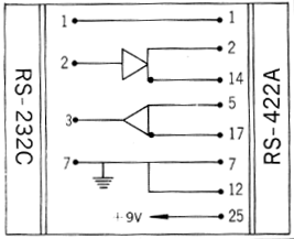 RS-422 CONVERTOR Anschluss