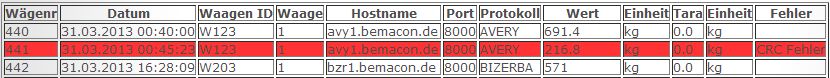 Waagenanbindung CRC Fehler Alibispeicher