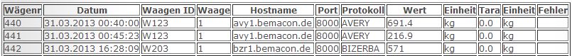 Waagenanbindung Messwerte